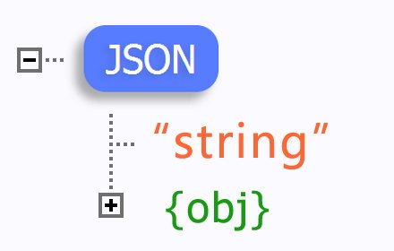 JSON-handle