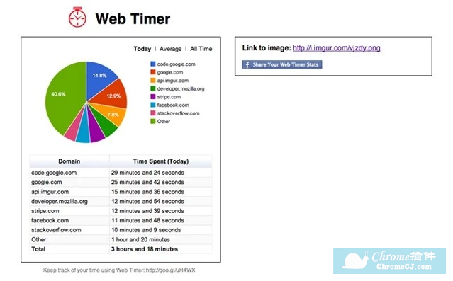 使用Web Timer插件分享统计结果