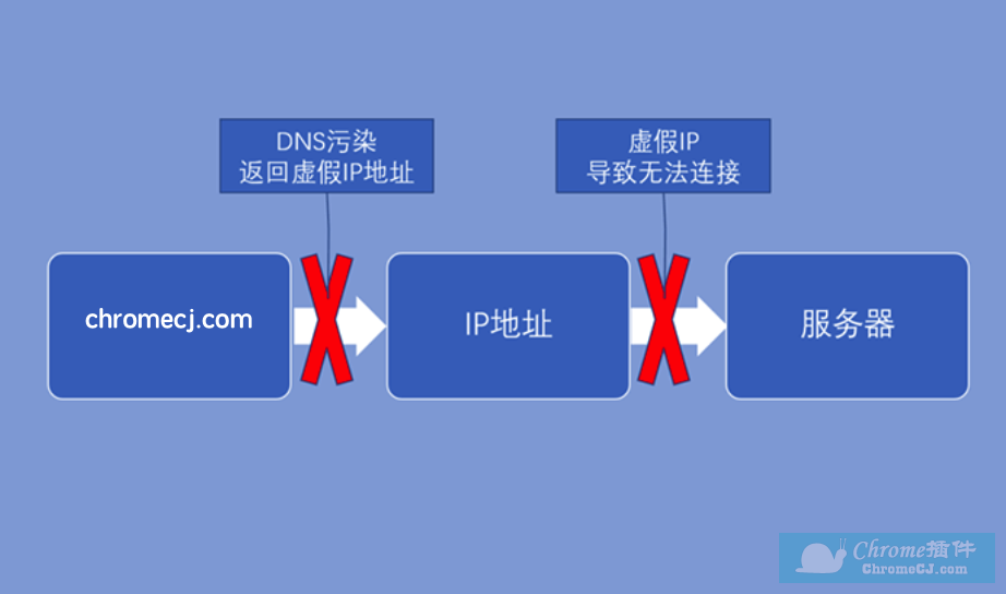 国内无法访问P站?修改Hosts解决问题 国内无法访问P站?修改Hosts解决问题