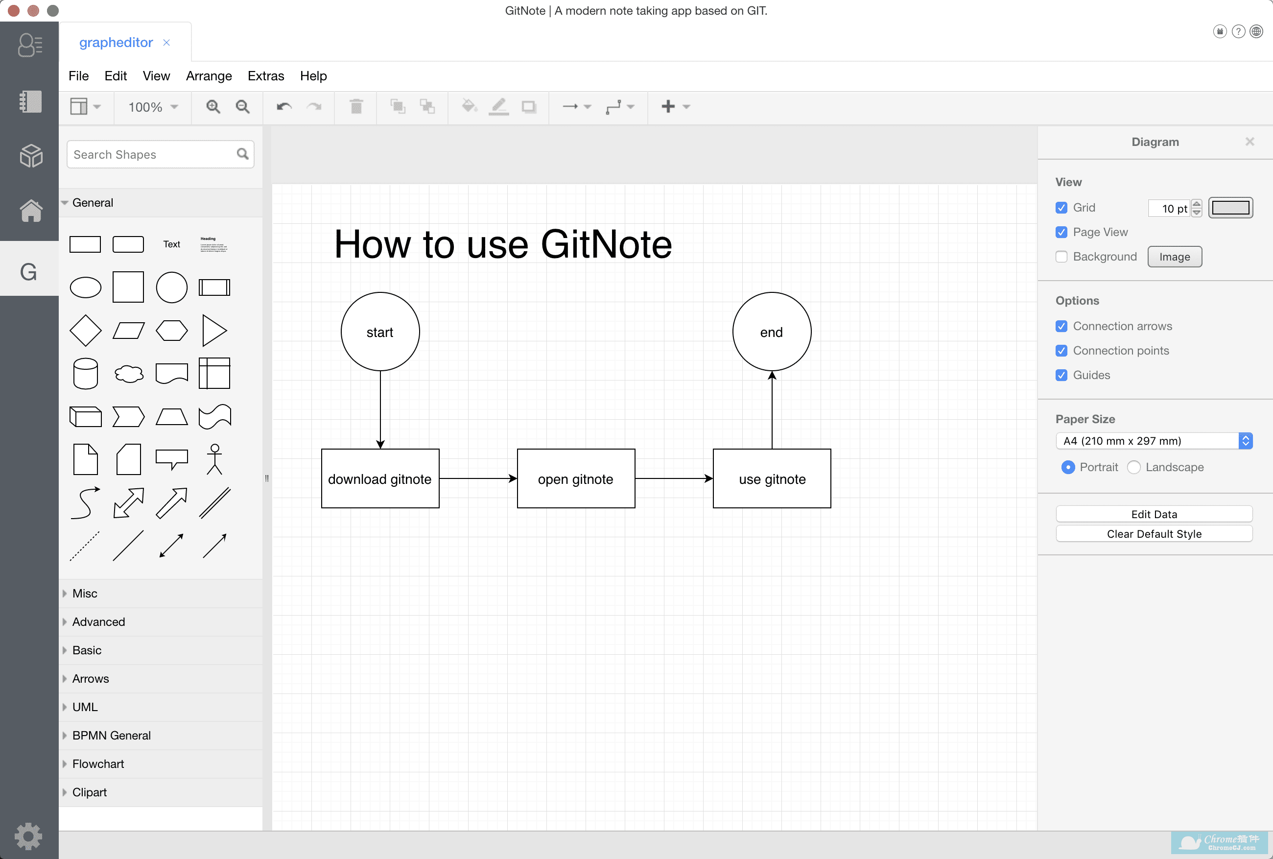 GitNote制作流程图
