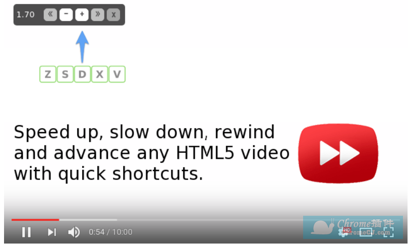 HTML5 Video Speed Controller 插件简介