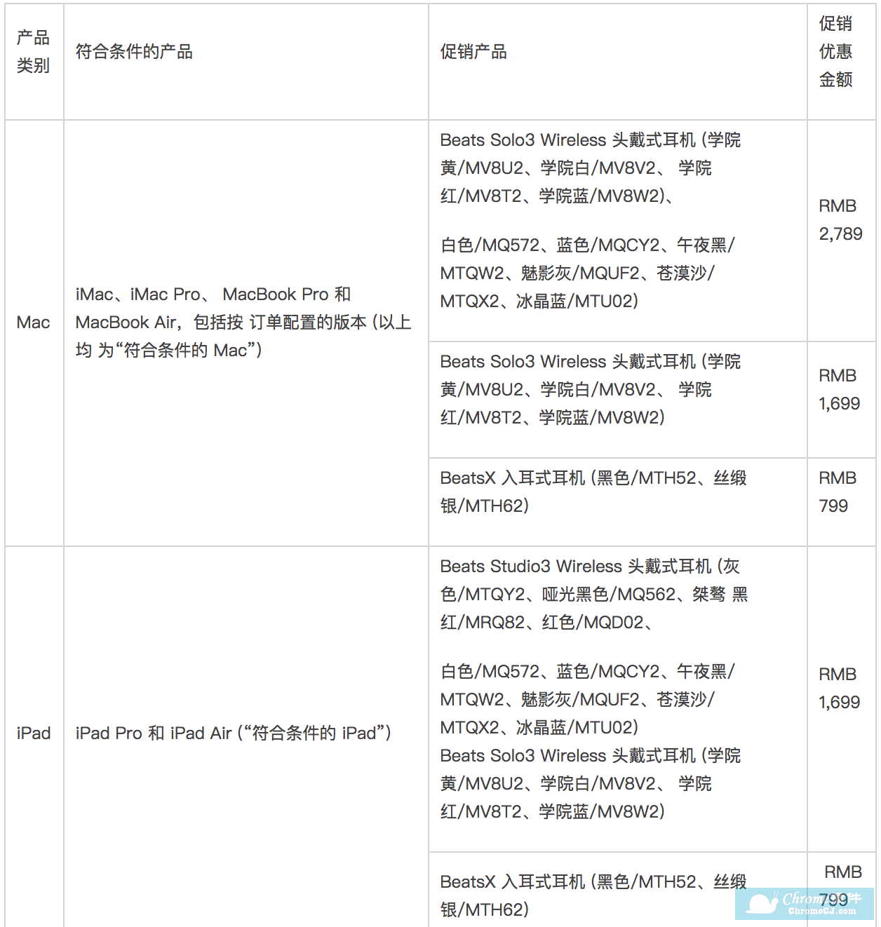 哪些产品可以参与苹果返校优惠？价格多少？