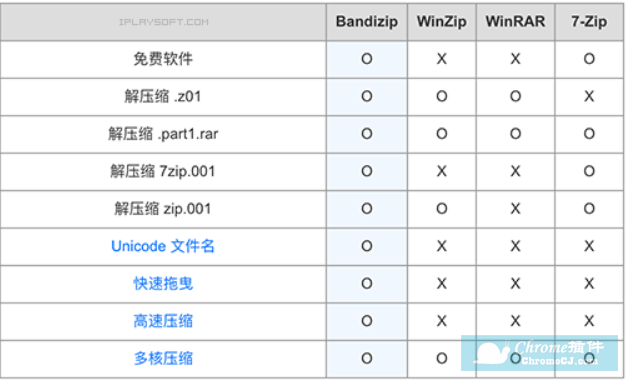 Bandizip软件简介