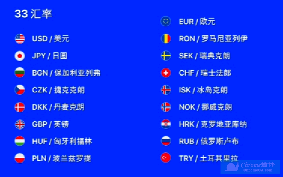 货币转换器 for Google Chrome™插件可用的汇率货币：