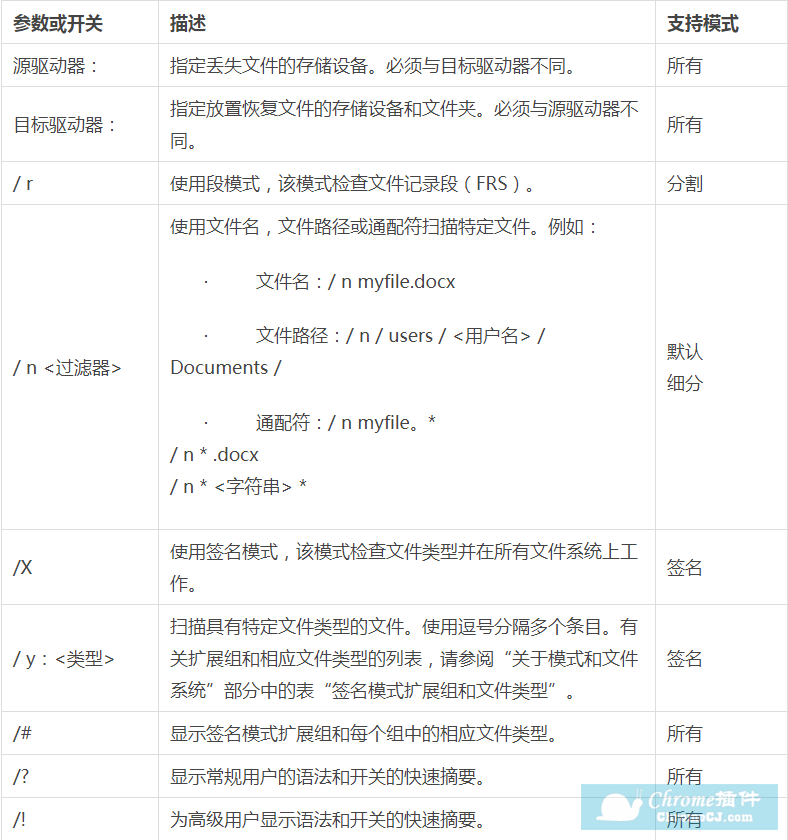 Windows File Recovery软件基本命令行参数和开关的用途