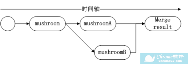 Rebase和Merge的区别