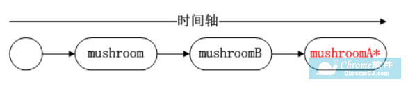 Rebase和Merge的区别