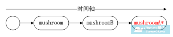 Rebase和Merge的区别