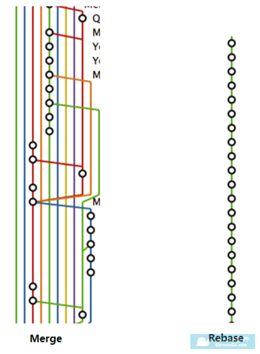 Rebase和Merge如何选择的简单解析
